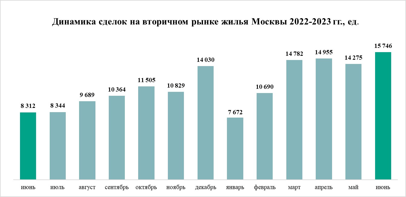 «Вопрос — Ответ» от 31 января г.